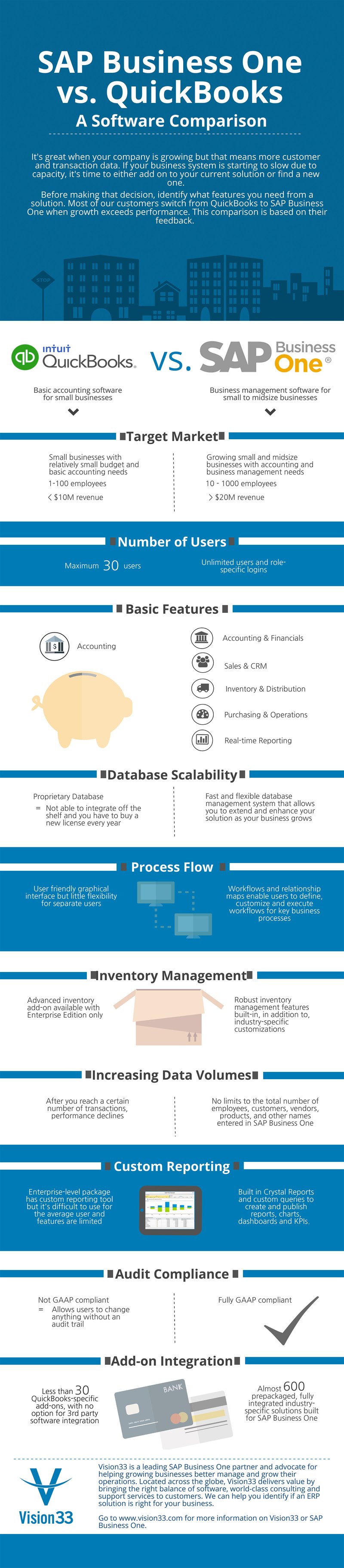 SAP_B1_VS_QuickBooks_Infographic