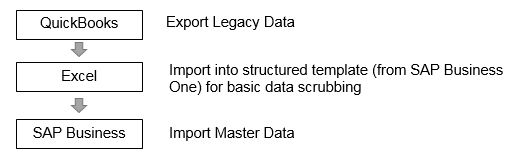 Migration_Diagram